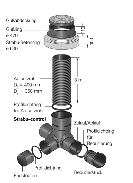 Fränkische Strabu-control-Aufsetzrohr